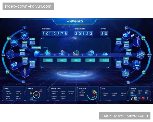 AI预测性维护应用于硬件设施 降低系统意外宕机风险
