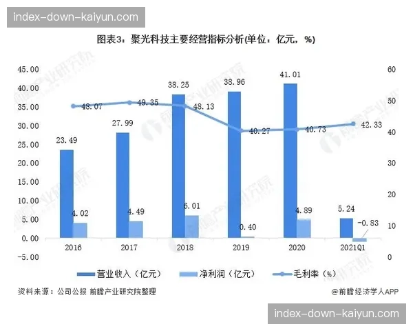 数据前瞻：巴黎圣日耳曼三月赛程攻防压力测试，客战里尔成关键节点