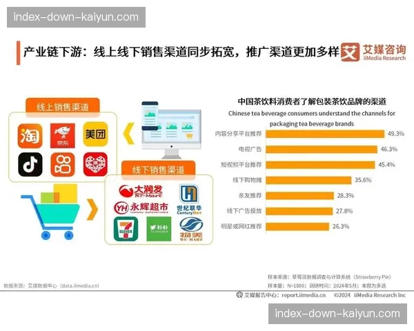 分层会员权益正与线下实体消费场景打通价值